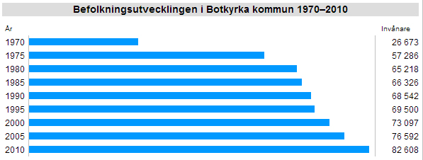 Ny översiktsplan formar Botkyrkas framtid till 2050